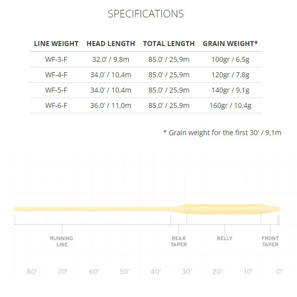 Scientific Anglers Frequency Trout 2 Scientific Anglers Frequency Trout - Afbeelding 2