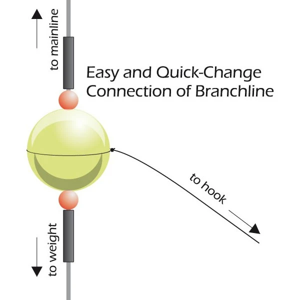 Spro Luminous Rig Beads 2 Spro Luminous Rig Beads - Afbeelding 2