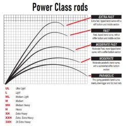 Savage Gear SG4 Power Game Rod 2,21 M 50-100 Gram -Winkel Voor Visbenodigdheden sg4 hengels 7